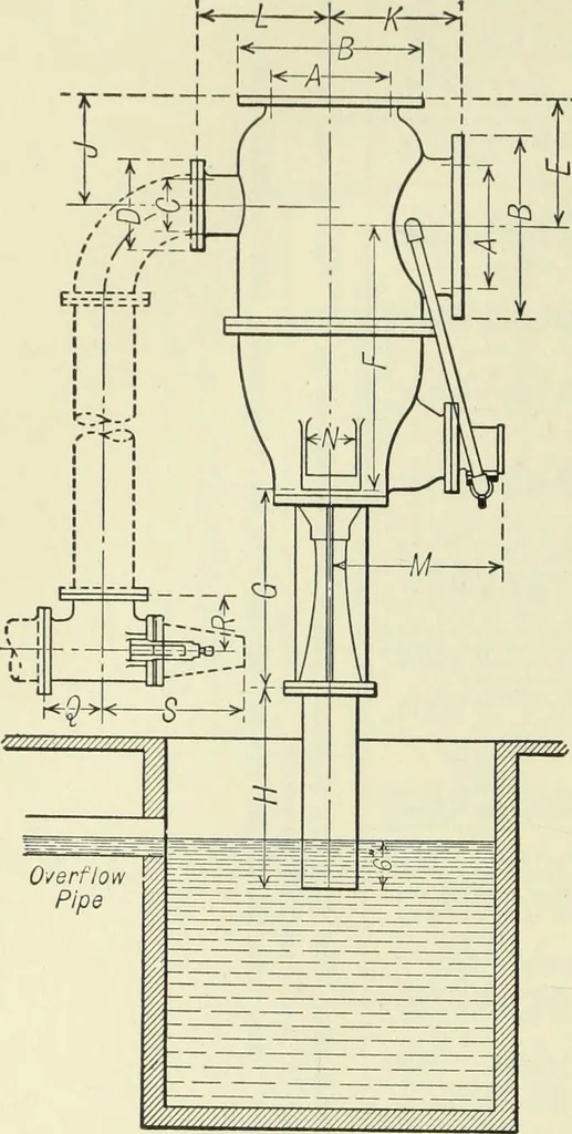 An illustration from Mechanical equipment of buildings; a reference book for engineers and architects, 1916, leaf 463