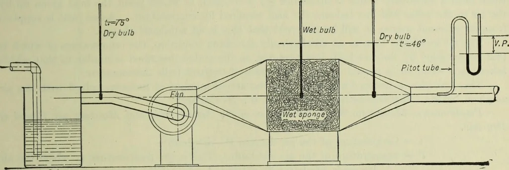 An illustration from Mechanical equipment of buildings; a reference book for engineers and architects, 1916, leaf 466