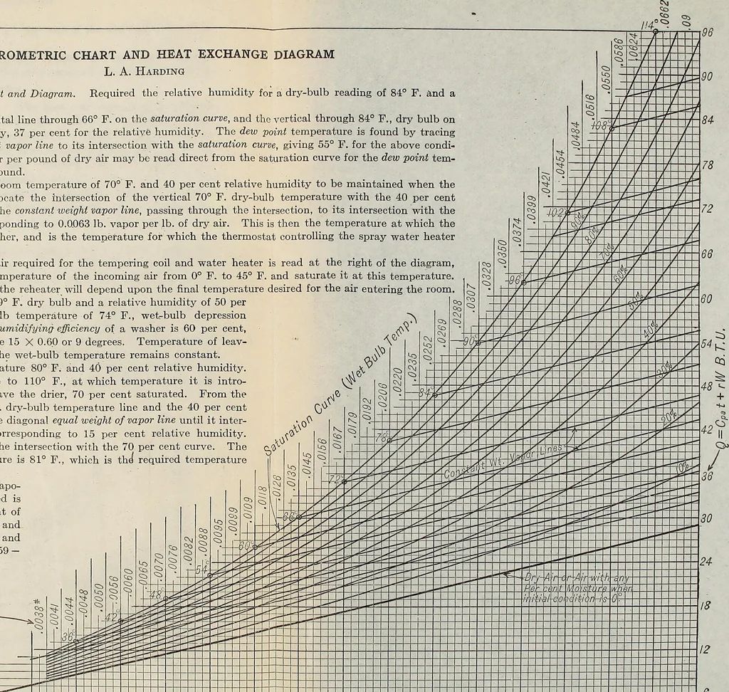 An illustration from Mechanical equipment of buildings; a reference book for engineers and architects, 1916, leaf 468