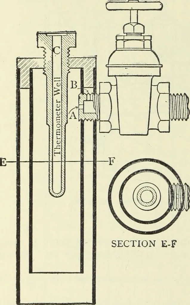 An illustration from Mechanical equipment of buildings; a reference book for engineers and architects, 1916, leaf 47