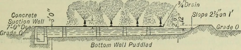 An illustration from Mechanical equipment of buildings; a reference book for engineers and architects, 1916, leaf 480