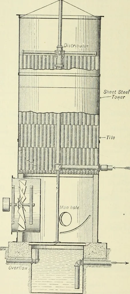 An illustration from Mechanical equipment of buildings; a reference book for engineers and architects, 1916, leaf 485