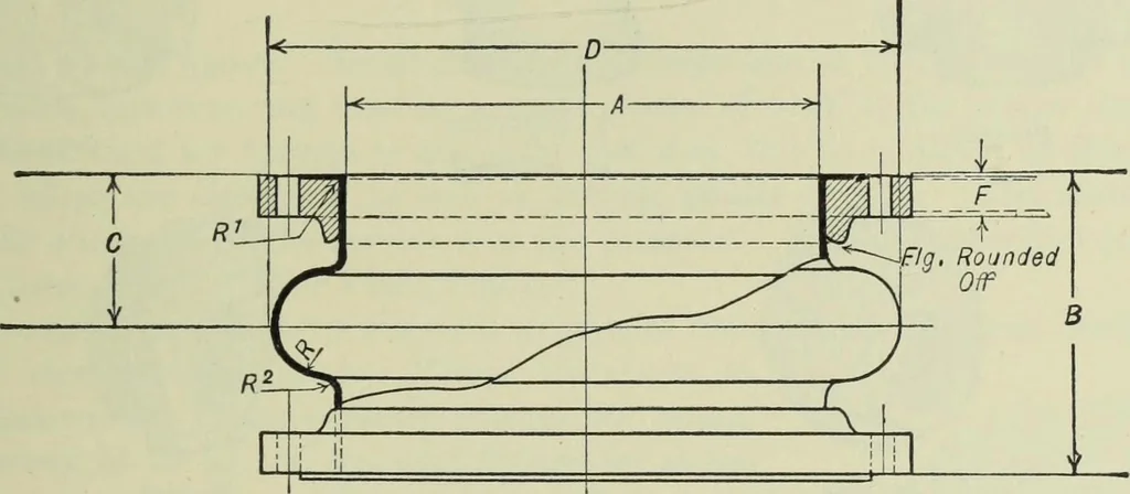 An illustration from Mechanical equipment of buildings; a reference book for engineers and architects, 1916, leaf 498