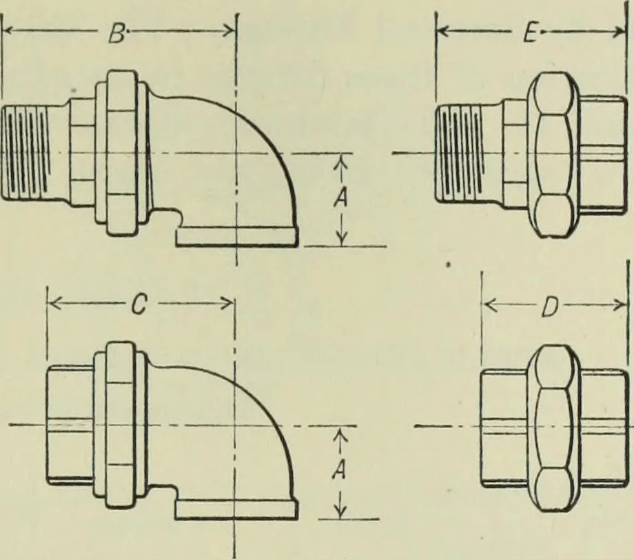 An illustration from Mechanical equipment of buildings; a reference book for engineers and architects, 1916, leaf 502