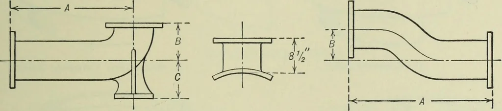 An illustration from Mechanical equipment of buildings; a reference book for engineers and architects, 1916, leaf 512