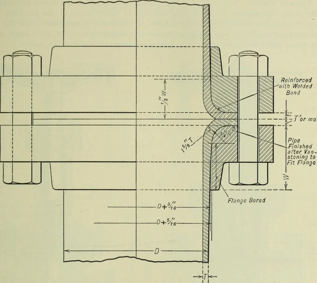 An illustration from Mechanical equipment of buildings; a reference book for engineers and architects, 1916, leaf 516