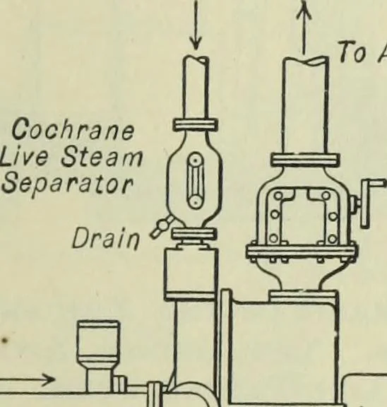 An illustration from Mechanical equipment of buildings; a reference book for engineers and architects, 1916, leaf 524
