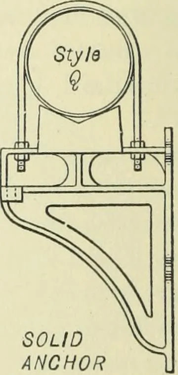 An illustration from Mechanical equipment of buildings; a reference book for engineers and architects, 1916, leaf 539