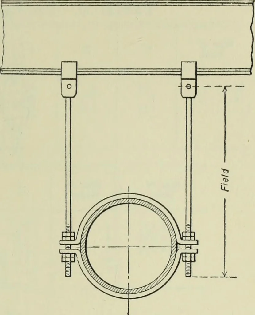 An illustration from Mechanical equipment of buildings; a reference book for engineers and architects, 1916, leaf 542