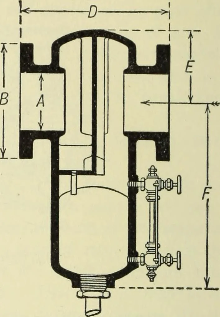 An illustration from Mechanical equipment of buildings; a reference book for engineers and architects, 1916, leaf 547