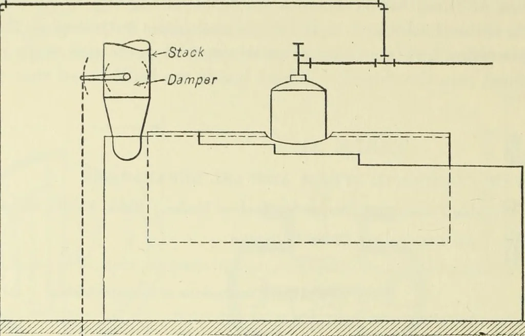 An illustration from Mechanical equipment of buildings; a reference book for engineers and architects, 1916, leaf 549