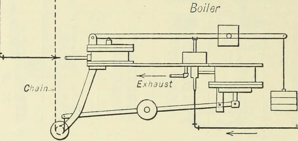 An illustration from Mechanical equipment of buildings; a reference book for engineers and architects, 1916, leaf 549