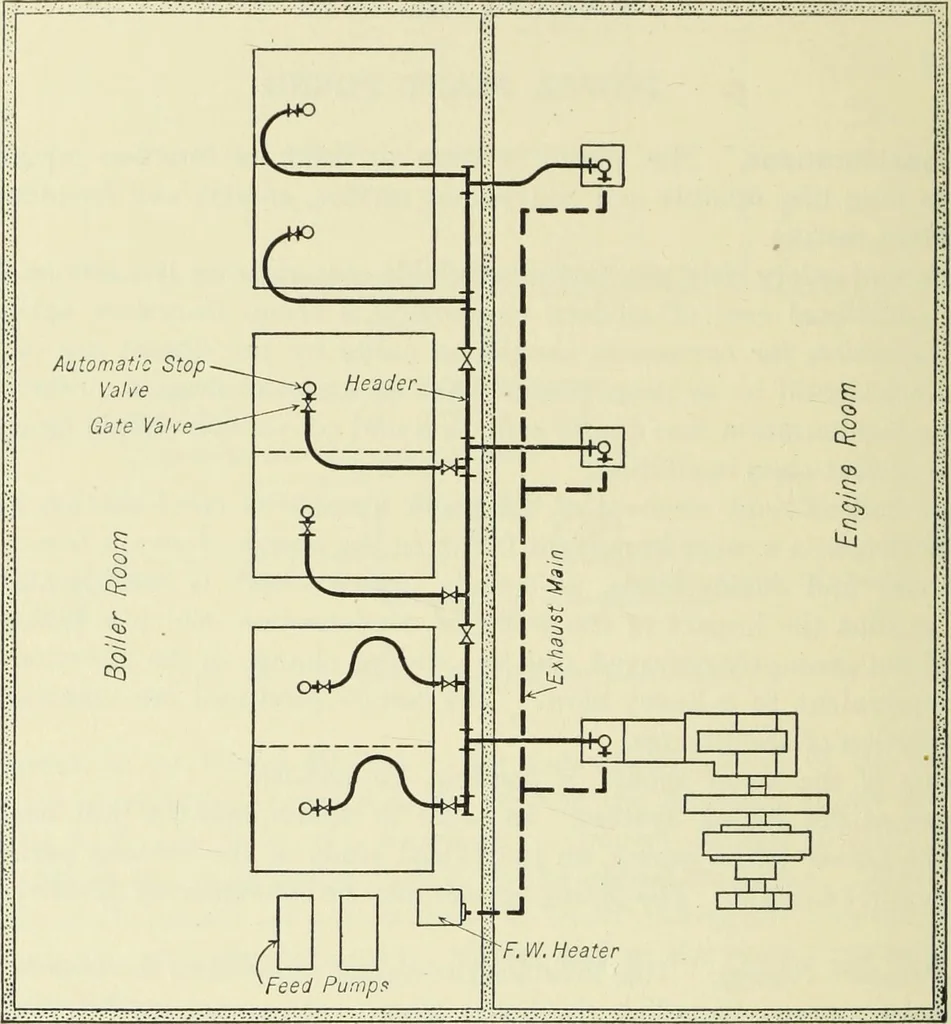 An illustration from Mechanical equipment of buildings; a reference book for engineers and architects, 1916, leaf 551