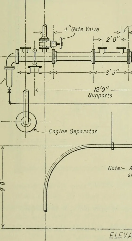 An illustration from Mechanical equipment of buildings; a reference book for engineers and architects, 1916, leaf 552