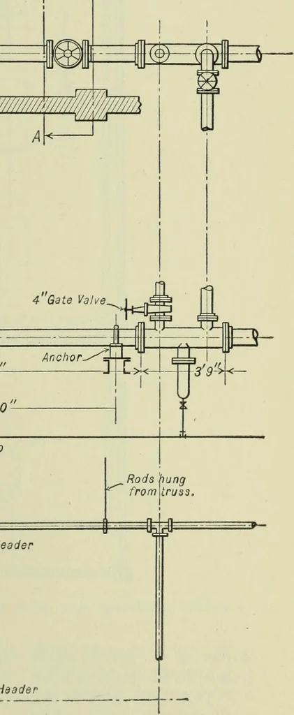 An illustration from Mechanical equipment of buildings; a reference book for engineers and architects, 1916, leaf 552