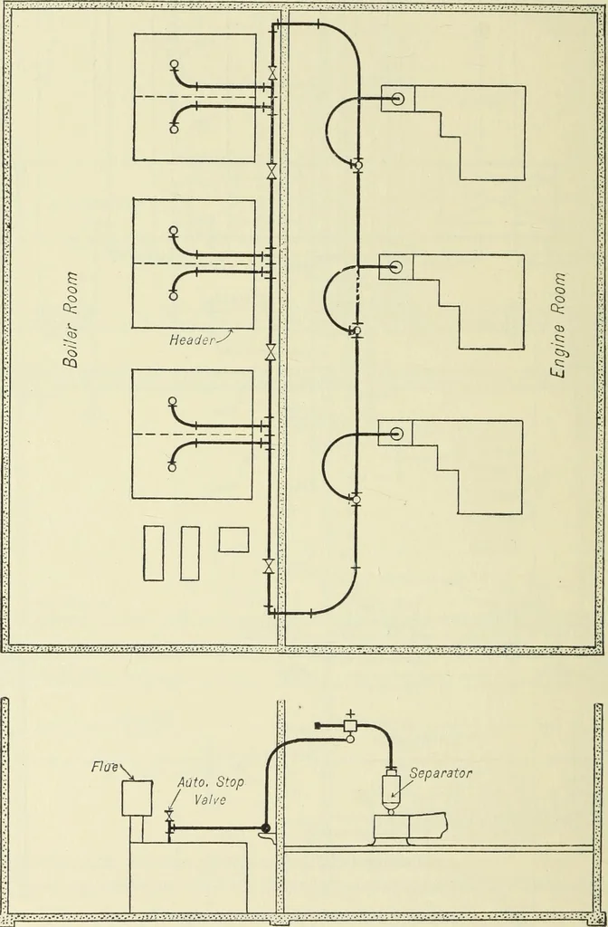An illustration from Mechanical equipment of buildings; a reference book for engineers and architects, 1916, leaf 553