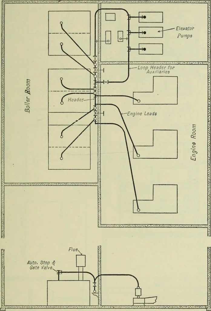 An illustration from Mechanical equipment of buildings; a reference book for engineers and architects, 1916, leaf 554