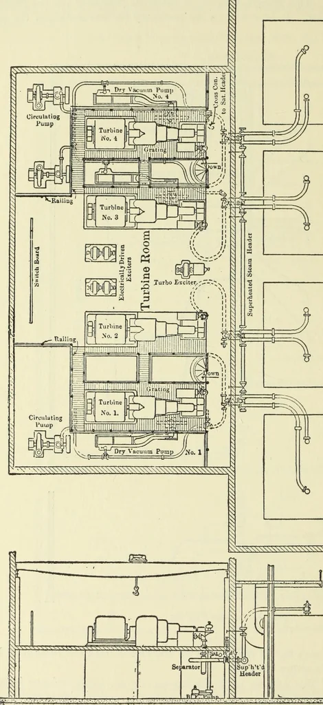 An illustration from Mechanical equipment of buildings; a reference book for engineers and architects, 1916, leaf 555