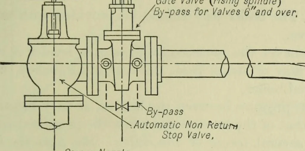 An illustration from Mechanical equipment of buildings; a reference book for engineers and architects, 1916, leaf 556