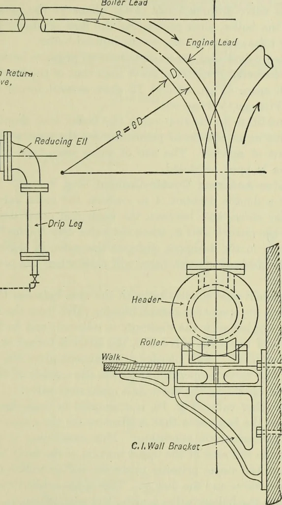 An illustration from Mechanical equipment of buildings; a reference book for engineers and architects, 1916, leaf 556