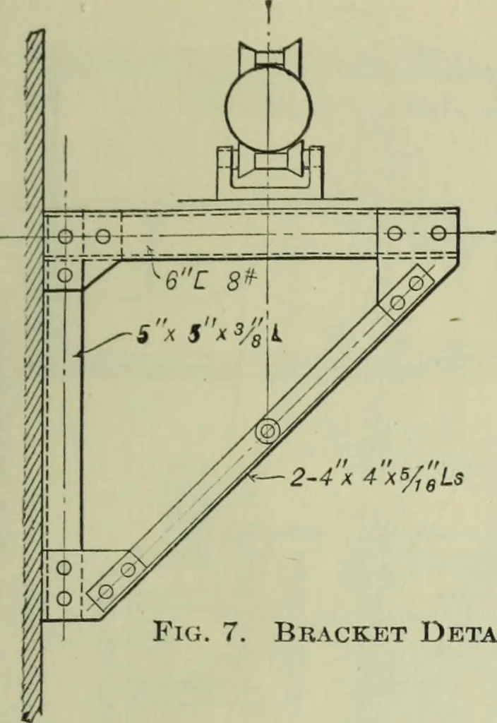 An illustration from Mechanical equipment of buildings; a reference book for engineers and architects, 1916, leaf 558