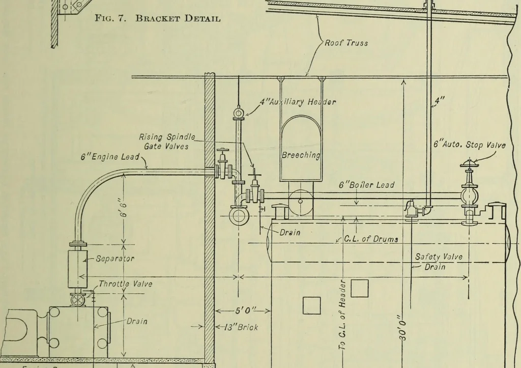 An illustration from Mechanical equipment of buildings; a reference book for engineers and architects, 1916, leaf 558