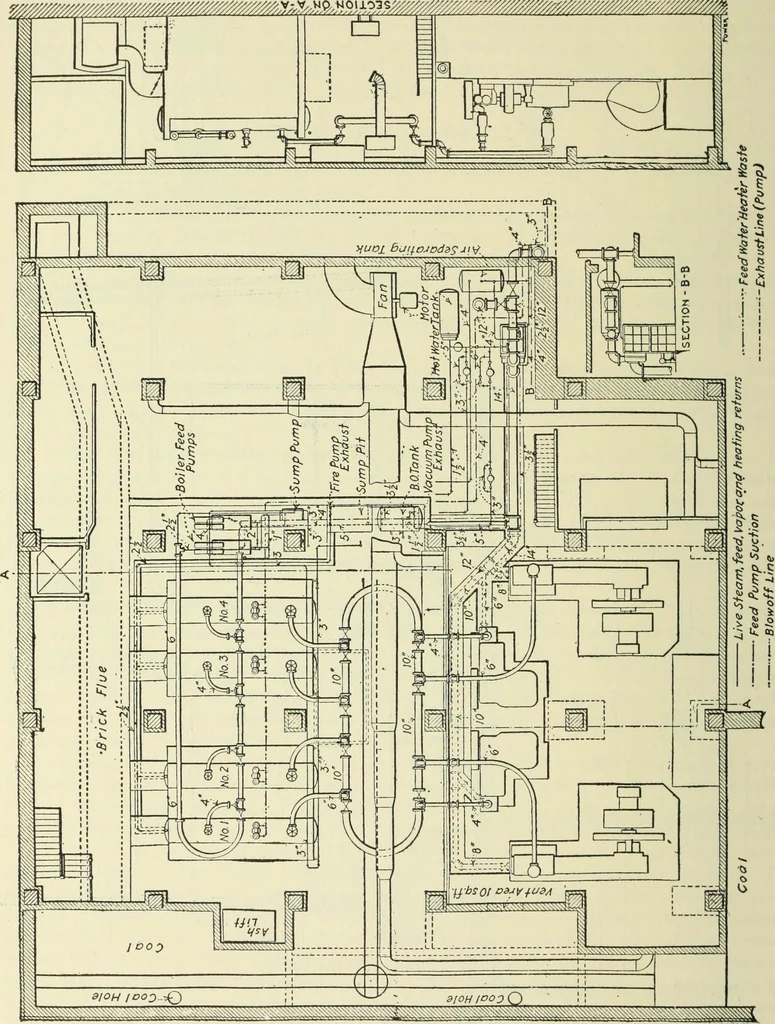An illustration from Mechanical equipment of buildings; a reference book for engineers and architects, 1916, leaf 559