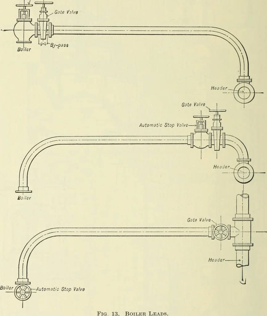 An illustration from Mechanical equipment of buildings; a reference book for engineers and architects, 1916, leaf 561