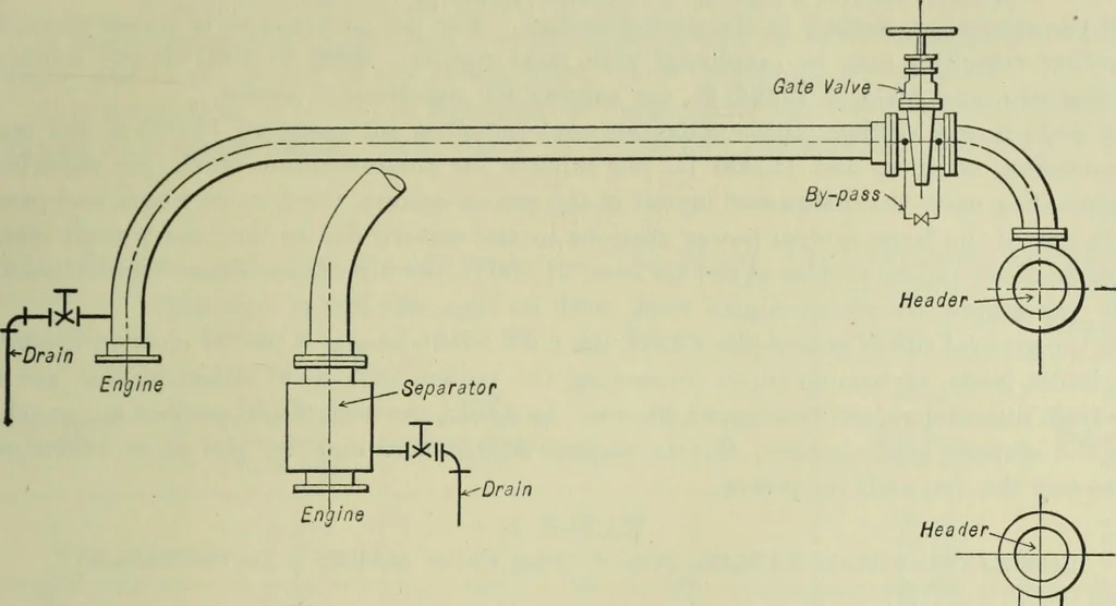 An illustration from Mechanical equipment of buildings; a reference book for engineers and architects, 1916, leaf 562