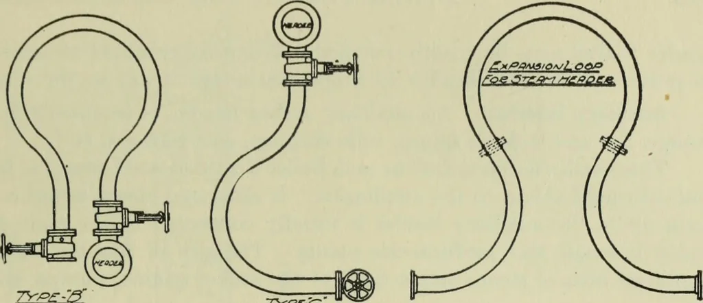 An illustration from Mechanical equipment of buildings; a reference book for engineers and architects, 1916, leaf 566