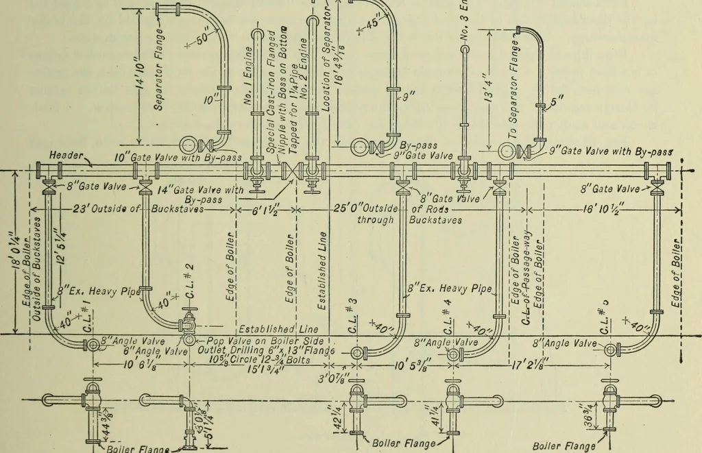 An illustration from Mechanical equipment of buildings; a reference book for engineers and architects, 1916, leaf 566