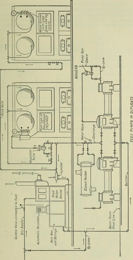 An illustration from Mechanical equipment of buildings; a reference book for engineers and architects, 1916, leaf 568