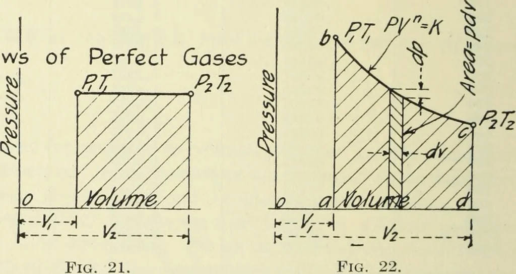 An illustration from Mechanical equipment of buildings; a reference book for engineers and architects, 1916, leaf 57