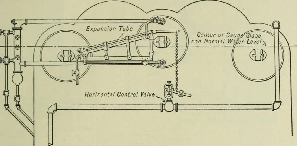 An illustration from Mechanical equipment of buildings; a reference book for engineers and architects, 1916, leaf 570