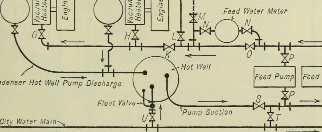 An illustration from Mechanical equipment of buildings; a reference book for engineers and architects, 1916, leaf 570