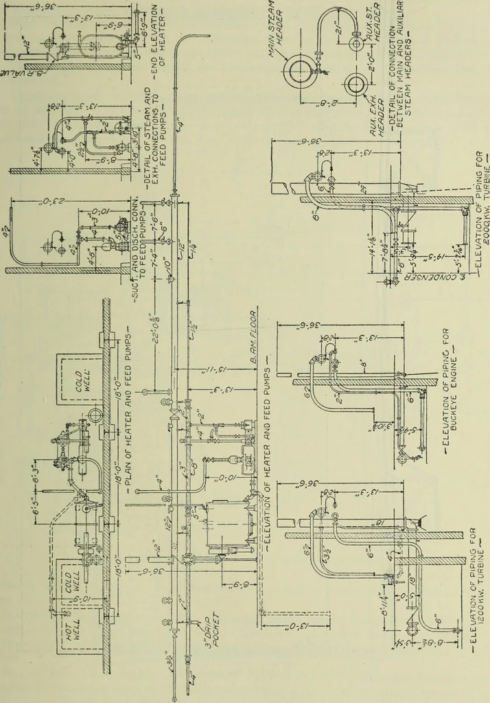 An illustration from Mechanical equipment of buildings; a reference book for engineers and architects, 1916, leaf 572