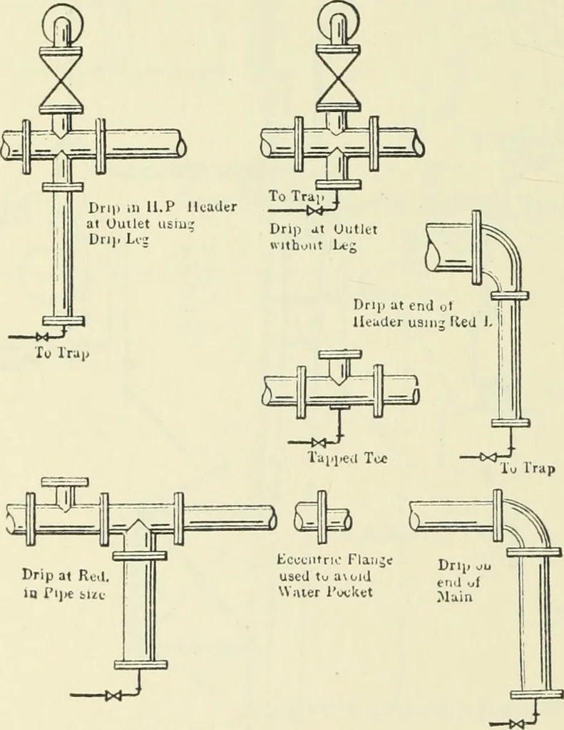 An illustration from Mechanical equipment of buildings; a reference book for engineers and architects, 1916, leaf 575