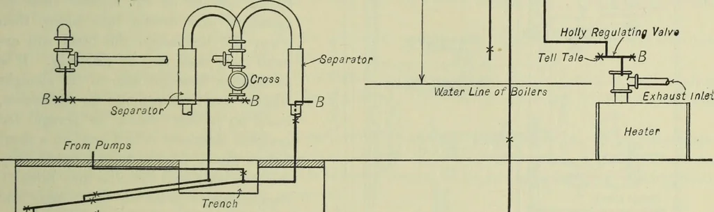 An illustration from Mechanical equipment of buildings; a reference book for engineers and architects, 1916, leaf 576