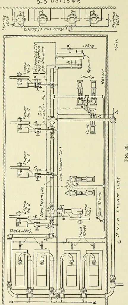 An illustration from Mechanical equipment of buildings; a reference book for engineers and architects, 1916, leaf 577