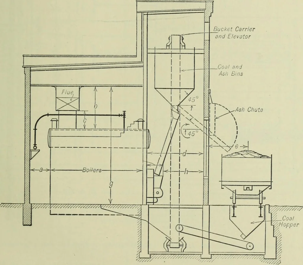 An illustration from Mechanical equipment of buildings; a reference book for engineers and architects, 1916, leaf 586