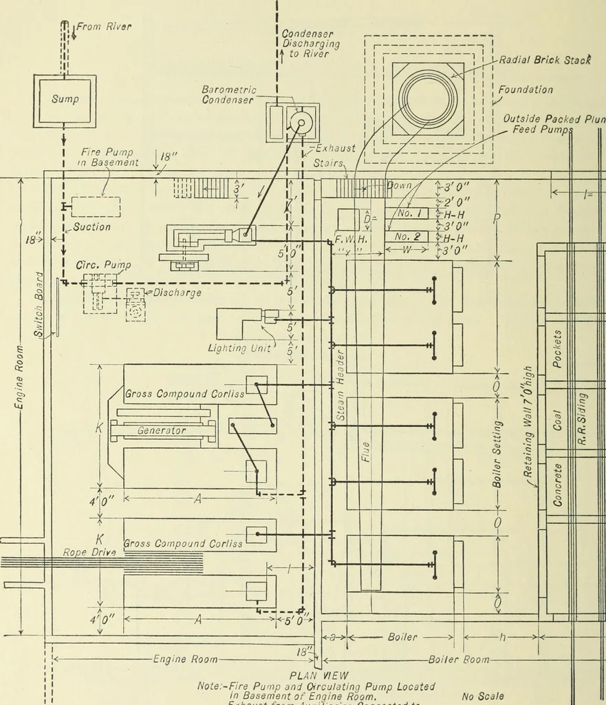 An illustration from Mechanical equipment of buildings; a reference book for engineers and architects, 1916, leaf 587