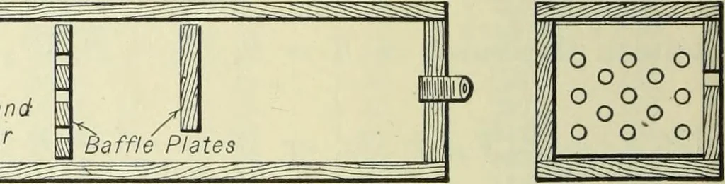 An illustration from Mechanical equipment of buildings; a reference book for engineers and architects, 1916, leaf 59