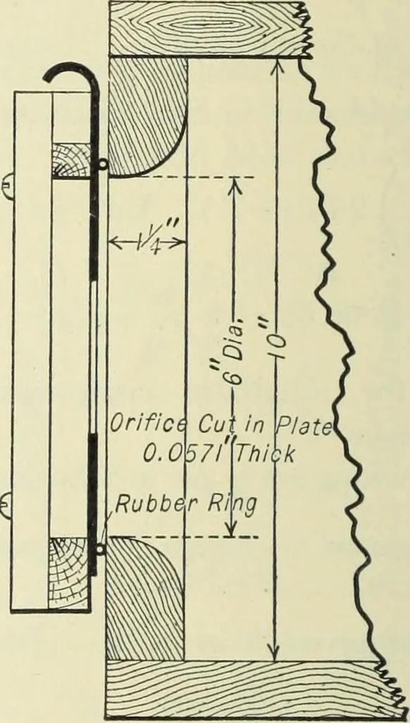 An illustration from Mechanical equipment of buildings; a reference book for engineers and architects, 1916, leaf 59