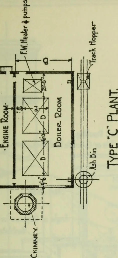 An illustration from Mechanical equipment of buildings; a reference book for engineers and architects, 1916, leaf 590