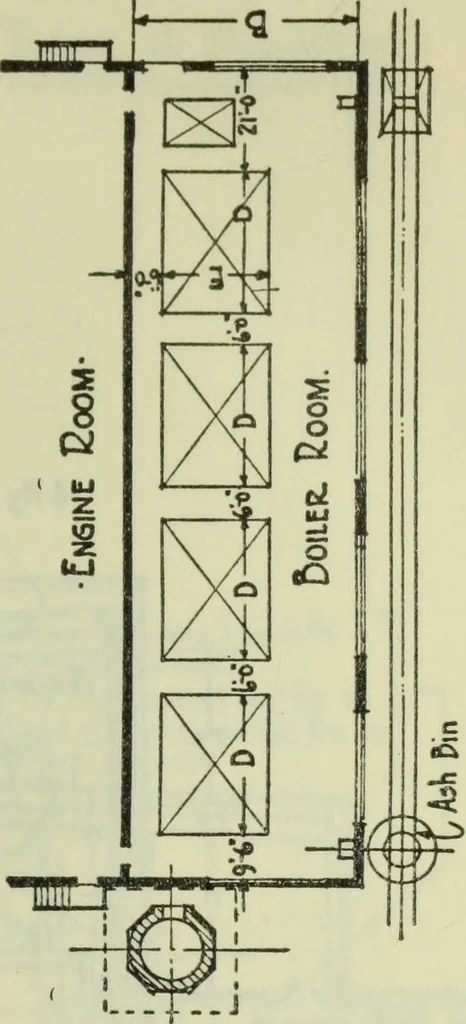 An illustration from Mechanical equipment of buildings; a reference book for engineers and architects, 1916, leaf 590