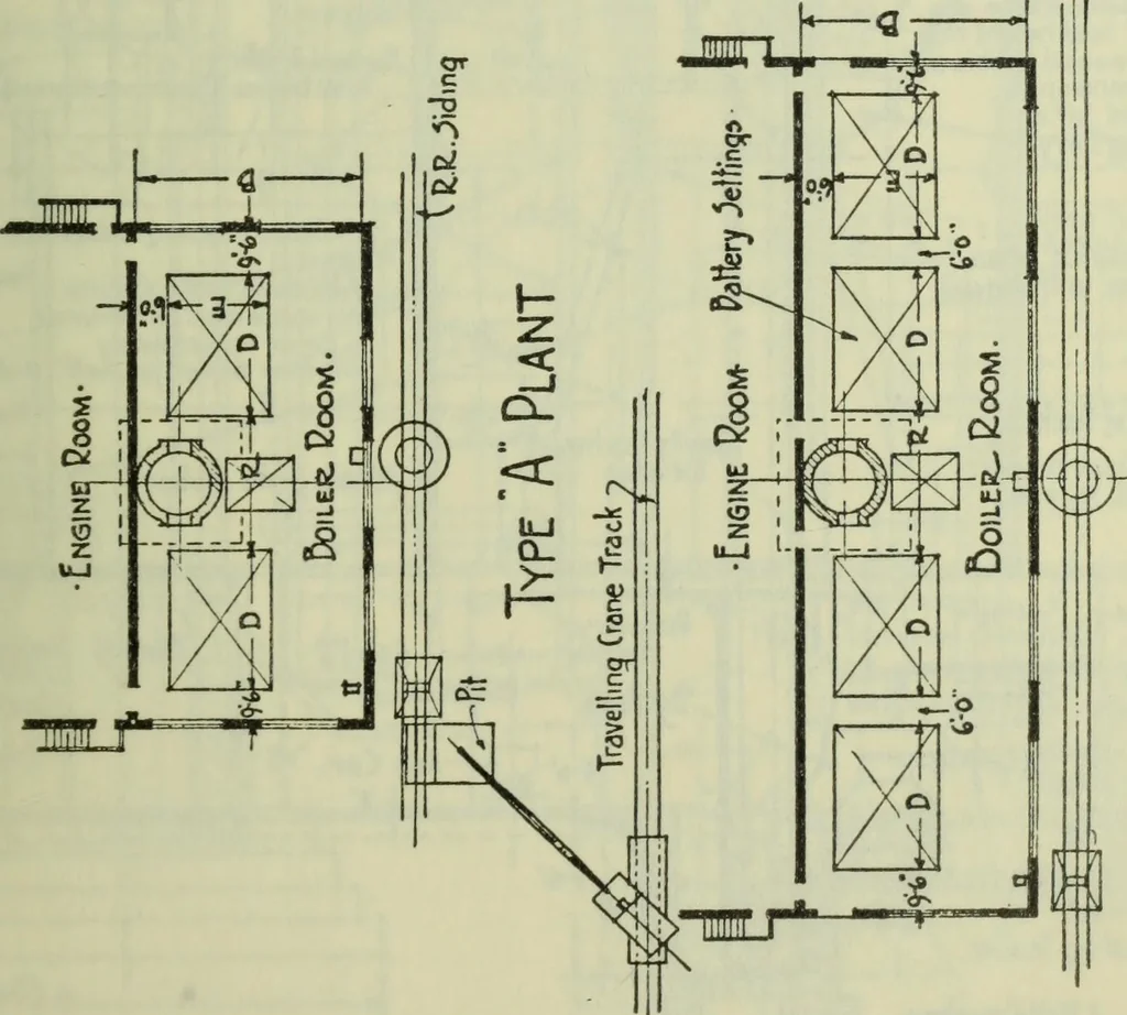 An illustration from Mechanical equipment of buildings; a reference book for engineers and architects, 1916, leaf 590