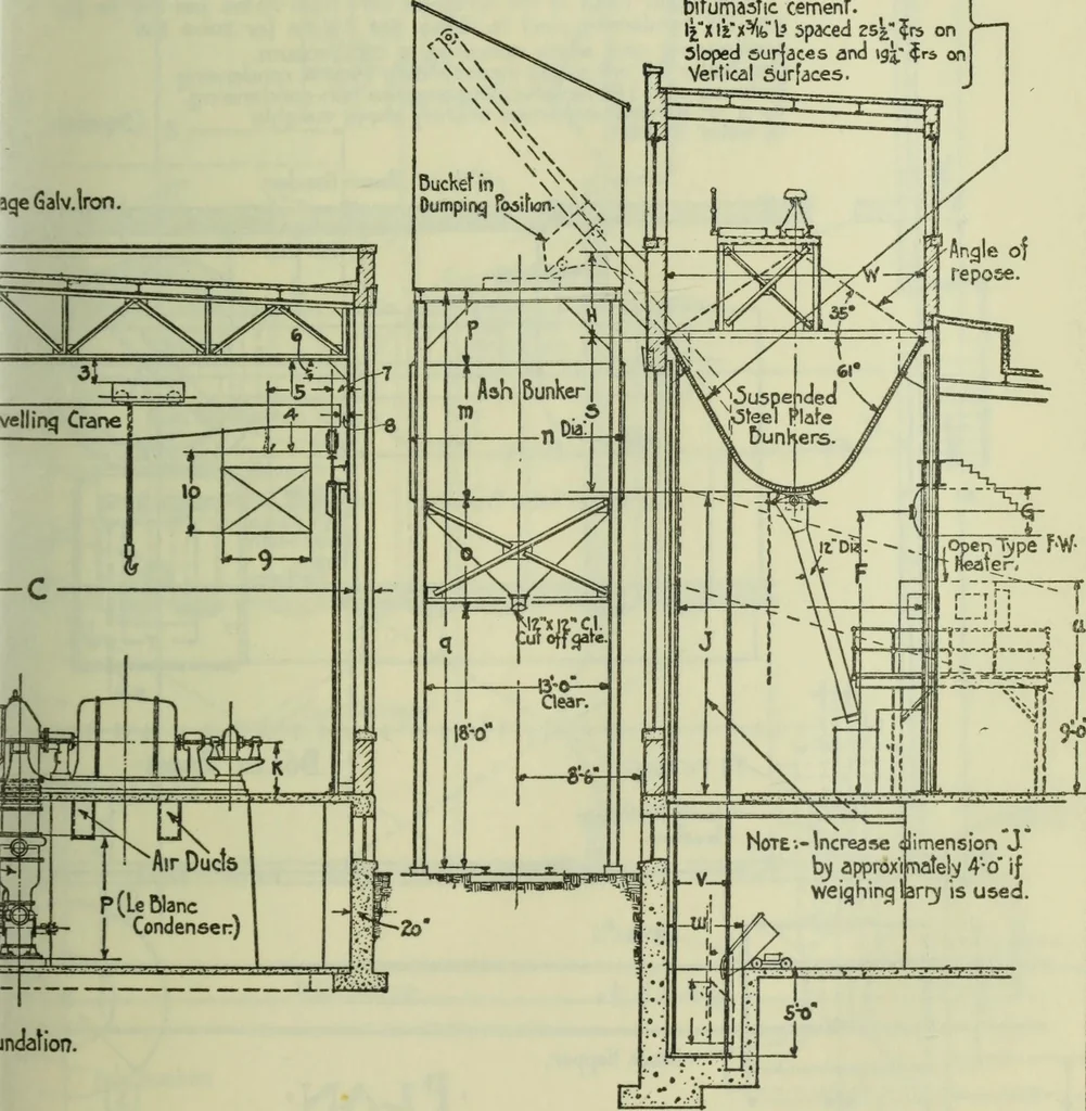 An illustration from Mechanical equipment of buildings; a reference book for engineers and architects, 1916, leaf 594