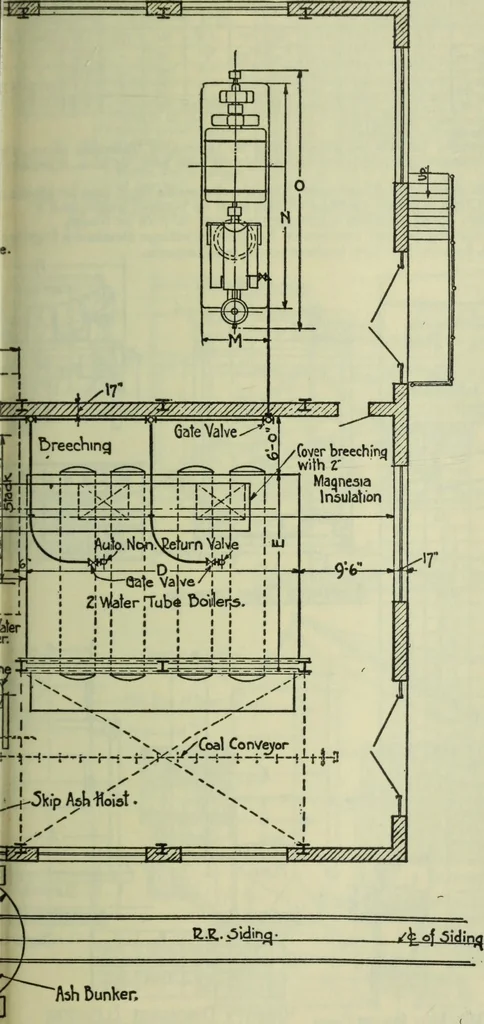 An illustration from Mechanical equipment of buildings; a reference book for engineers and architects, 1916, leaf 598
