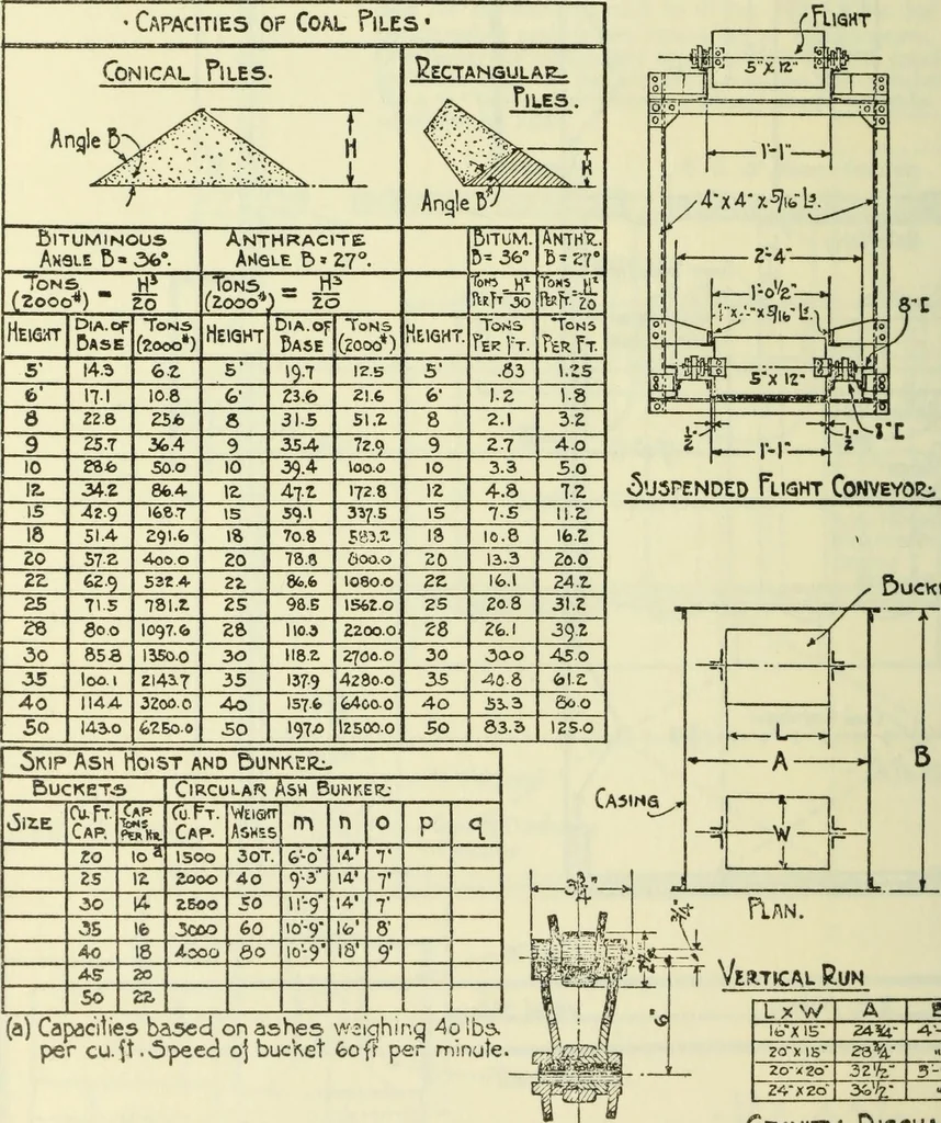 An illustration from Mechanical equipment of buildings; a reference book for engineers and architects, 1916, leaf 601