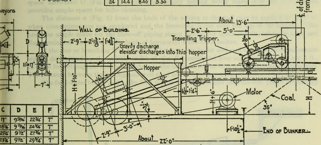 An illustration from Mechanical equipment of buildings; a reference book for engineers and architects, 1916, leaf 602